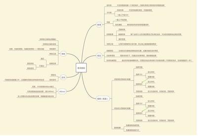 搭建內(nèi)容管理系統(tǒng)CMS(3):從原理、需求到設(shè)計(jì),一文看懂動態(tài)化頁面