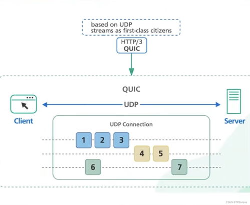圖說互聯(lián)網公司常用架構 網站CMS